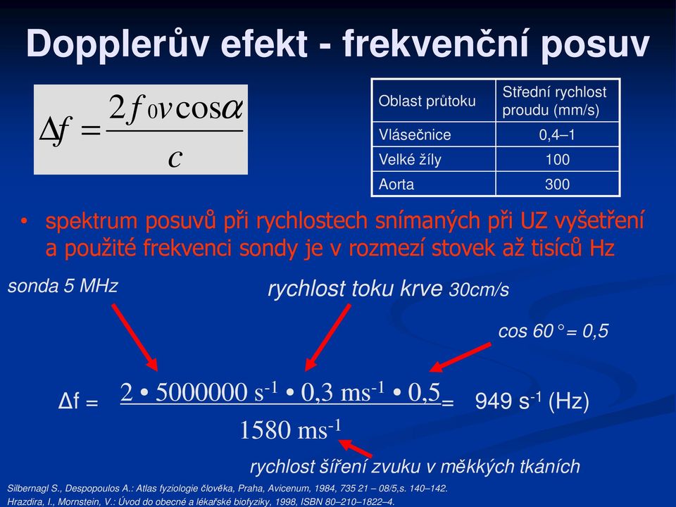 60 = 0,5 f = 2 5000000 s - 1 0,3 ms - 1 0,5 1580 ms -1 949 s -1 (Hz) rychlost šíření zvuku v měkkých tkáních Silbernagl S., Despopoulos A.