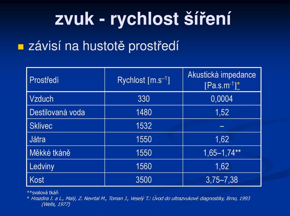 Játra 1550 1,62 Měkké tkáně 1550 1,65 1,74** Ledviny 1560 1,62 Kost 3500 3,75 7,38 **svalová tkáň