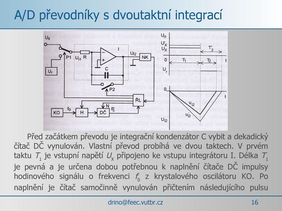 V prvém taktu T1 je vstupní napětí UX připojeno ke vstupu integrátoru I.