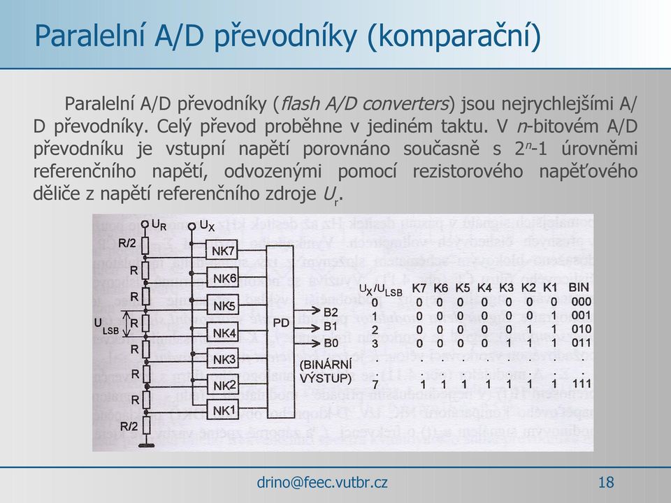 V n-bitovém A/D převodníku je vstupní napětí porovnáno současně s 2n-1 úrovněmi