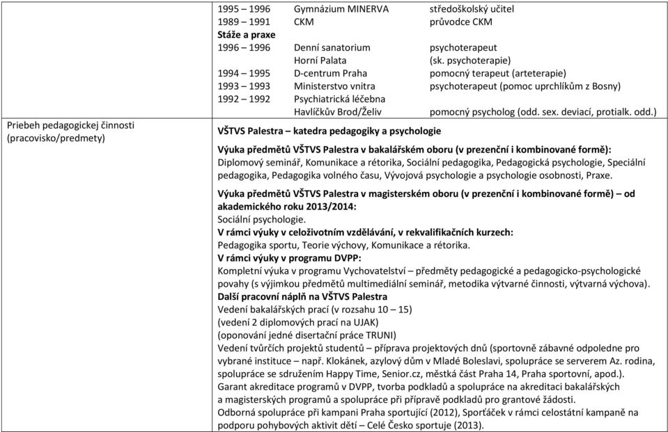 Brod/Želiv VŠTVS Palestra katedra pedagogiky a psychologie pomocný psycholog (odd. sex. deviací, protialk. odd.