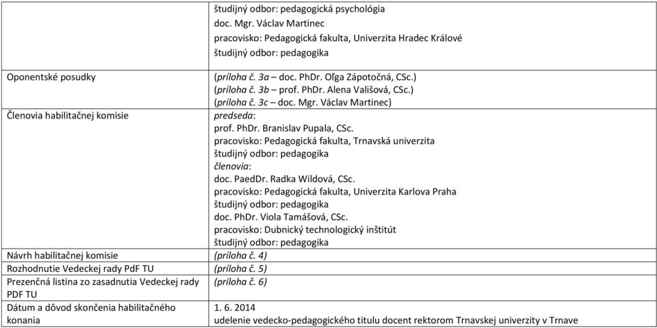 pracovisko: Pedagogická fakulta, Trnavská univerzita členovia: doc. PaedDr. Radka Wildová, CSc. pracovisko: Pedagogická fakulta, Univerzita Karlova Praha doc. PhDr. Viola Tamášová, CSc.