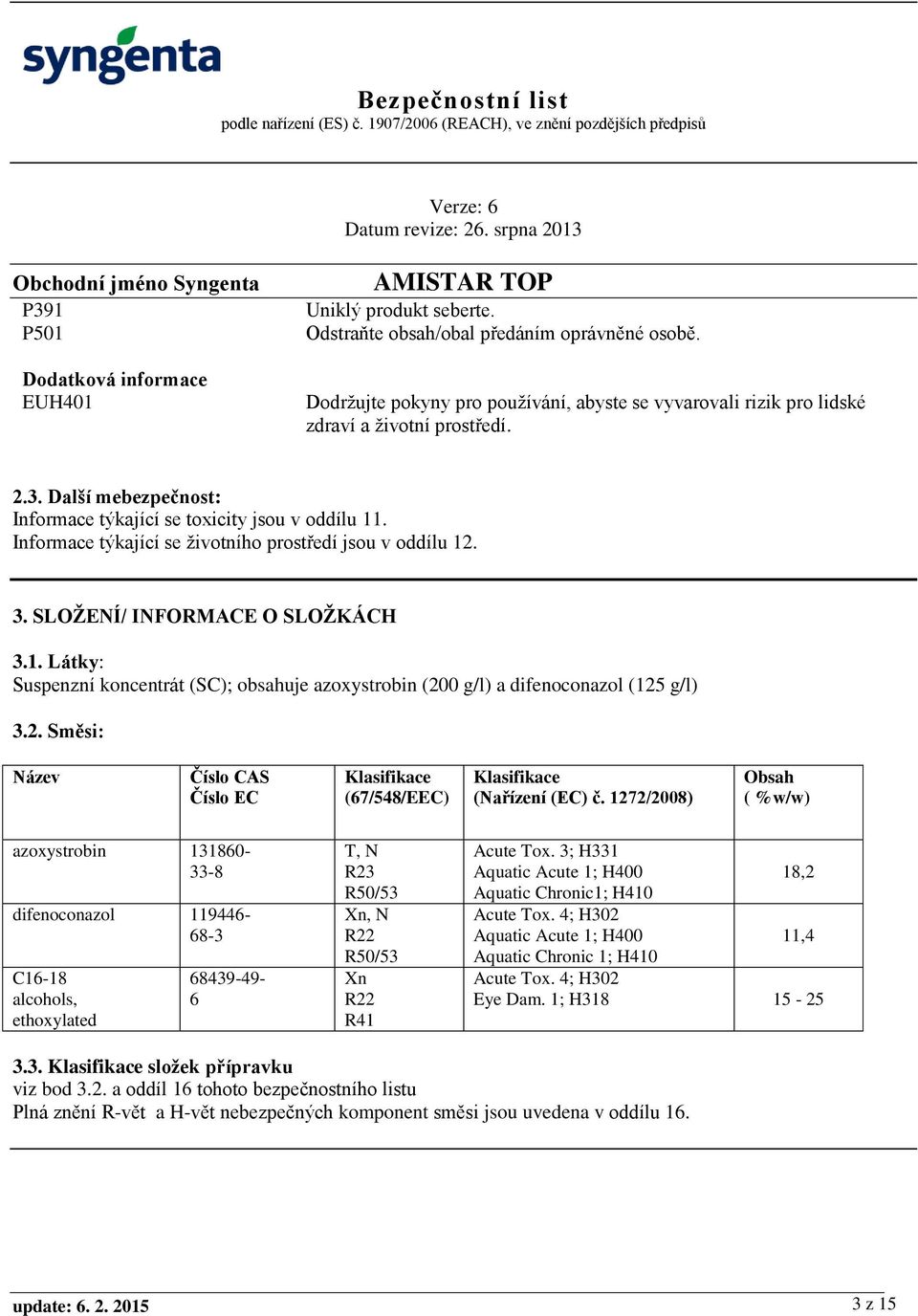 Informace týkající se životního prostředí jsou v oddílu 12. 3. SLOŽENÍ/ INFORMACE O SLOŽKÁCH 3.1. Látky: Suspenzní koncentrát (SC); obsahuje azoxystrobin (200 g/l) a difenoconazol (125 g/l) 3.2. Směsi: Název Číslo CAS Číslo EC Klasifikace (67/548/EEC) Klasifikace (Nařízení (EC) č.