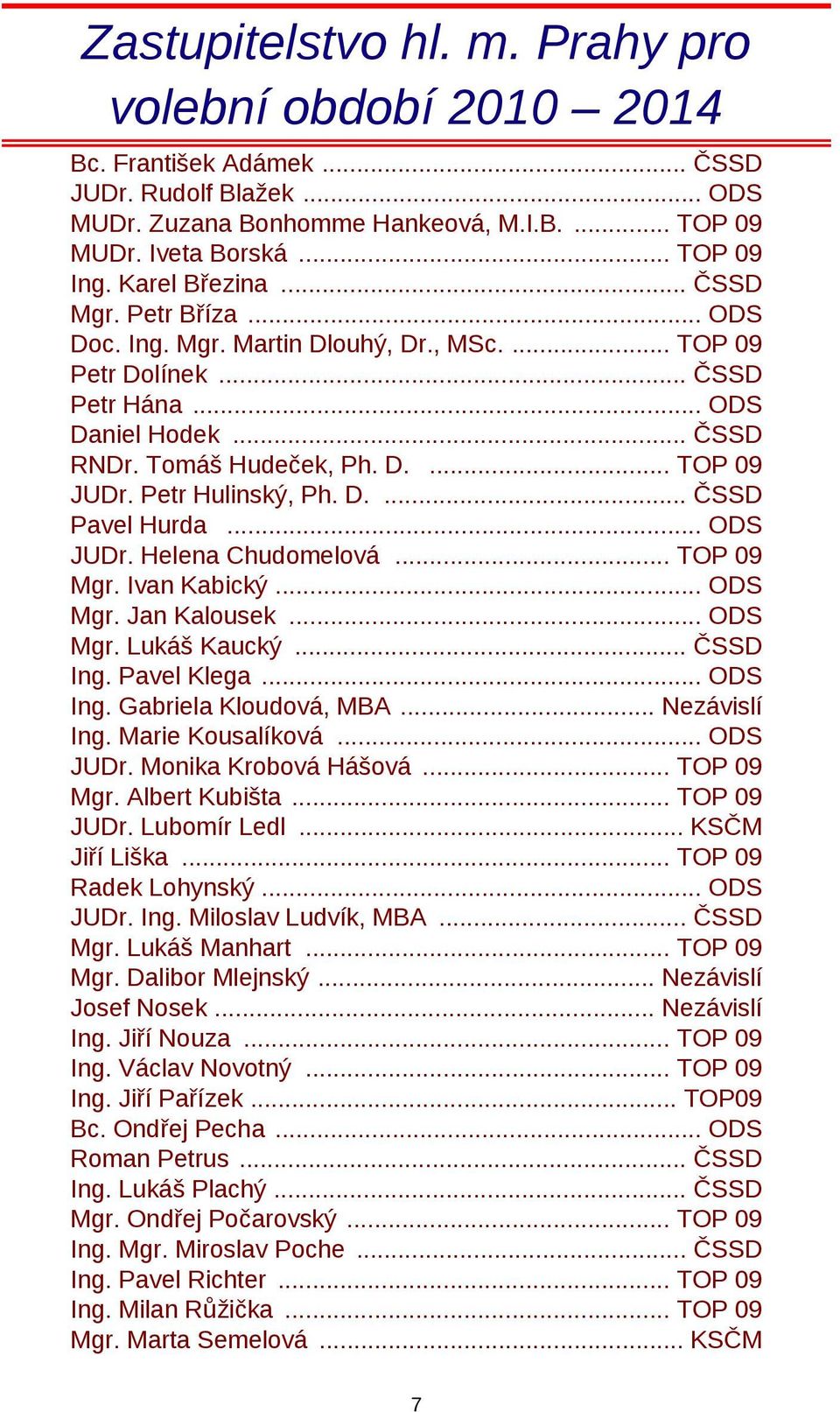 Petr Hulinský, Ph. D.... ČSSD Pavel Hurda... ODS JUDr. Helena Chudomelová... TOP 09 Mgr. Ivan Kabický... ODS Mgr. Jan Kalousek... ODS Mgr. Lukáš Kaucký... ČSSD Ing. Pavel Klega... ODS Ing.