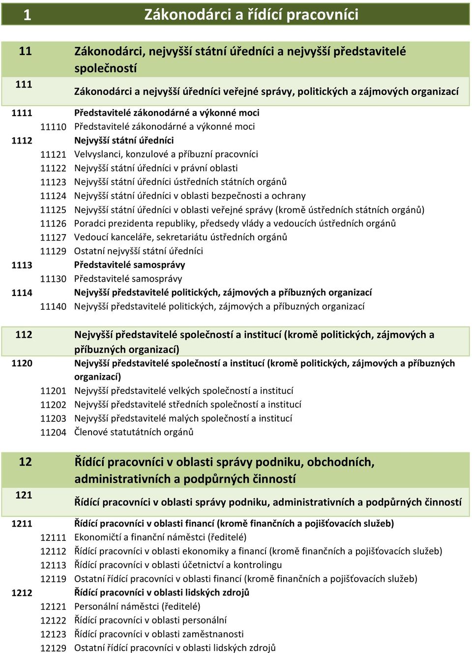 úředníci v právní oblasti 11123 Nejvyšší státní úředníci ústředních státních orgánů 11124 Nejvyšší státní úředníci v oblasti bezpečnosti a ochrany 11125 Nejvyšší státní úředníci v oblasti veřejné