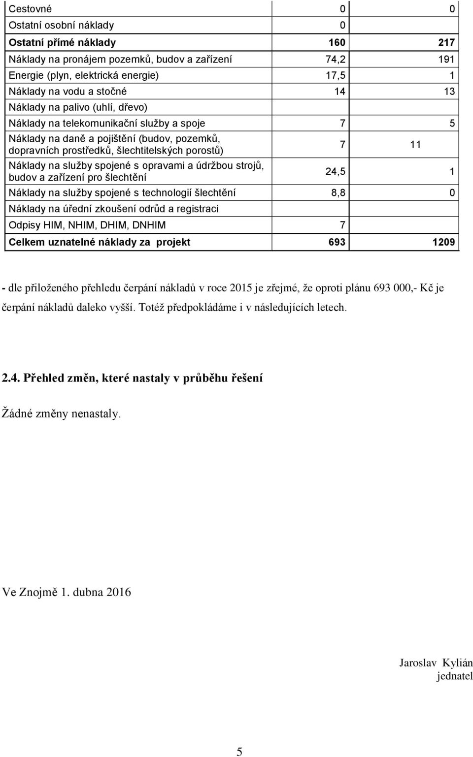 opravami a údržbou strojů, budov a zařízení pro šlechtění 7 11 24,5 1 Náklady na služby spojené s technologií šlechtění 8,8 0 Náklady na úřední zkoušení odrůd a registraci Odpisy HIM, NHIM, DHIM,