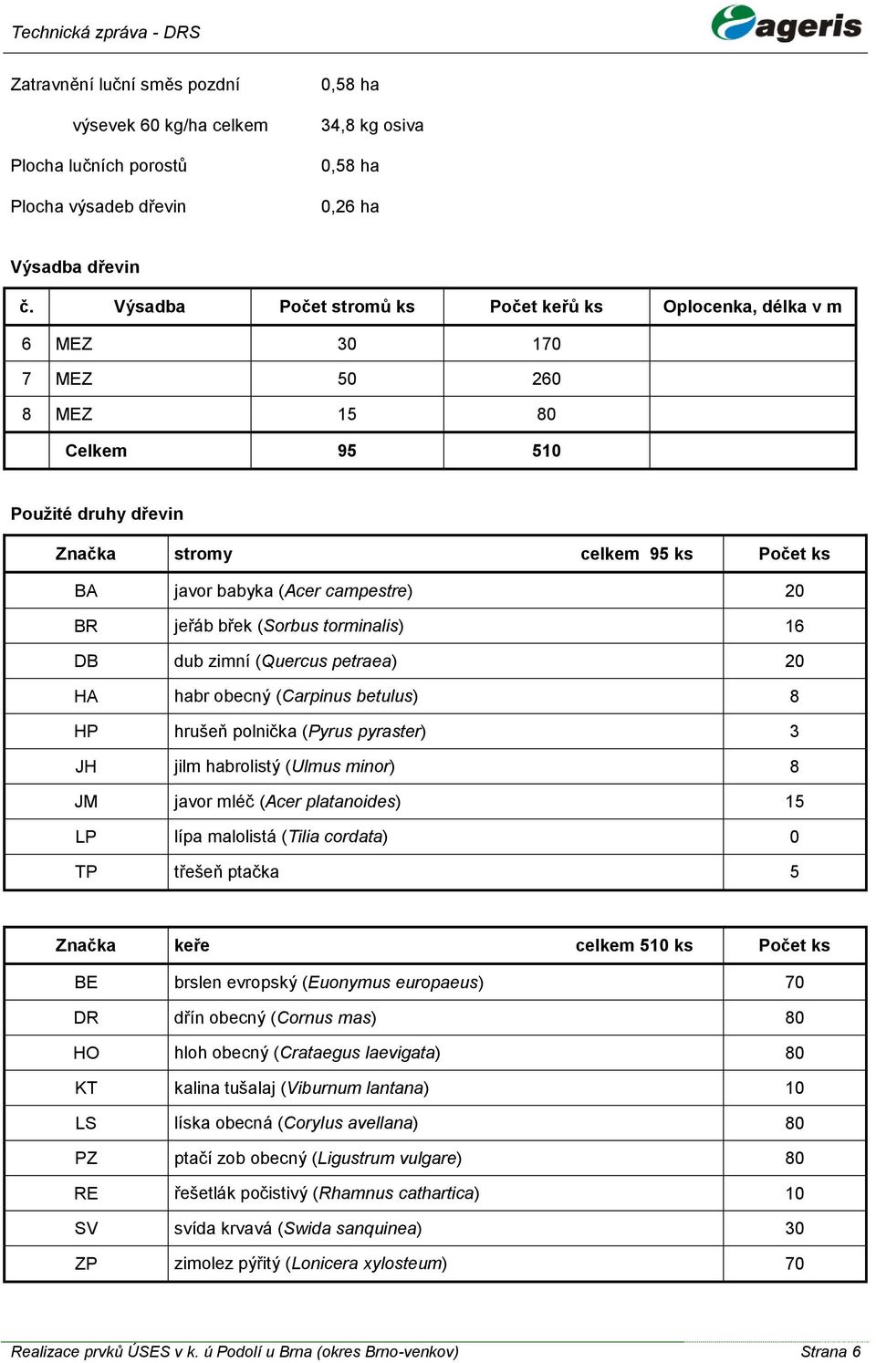 campestre) 20 BR jeřáb břek (Sorbus torminalis) 16 DB dub zimní (Quercus petraea) 20 HA habr obecný (Carpinus betulus) 8 HP hrušeň polnička (Pyrus pyraster) 3 JH jilm habrolistý (Ulmus minor) 8 JM