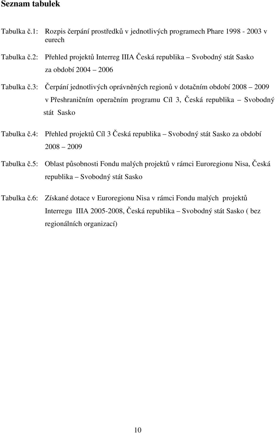 3: Čerpání jednotlivých oprávněných regionů v dotačním období 2008 2009 v Přeshraničním operačním programu Cíl 3, Česká republika Svobodný stát Sasko Tabulka č.