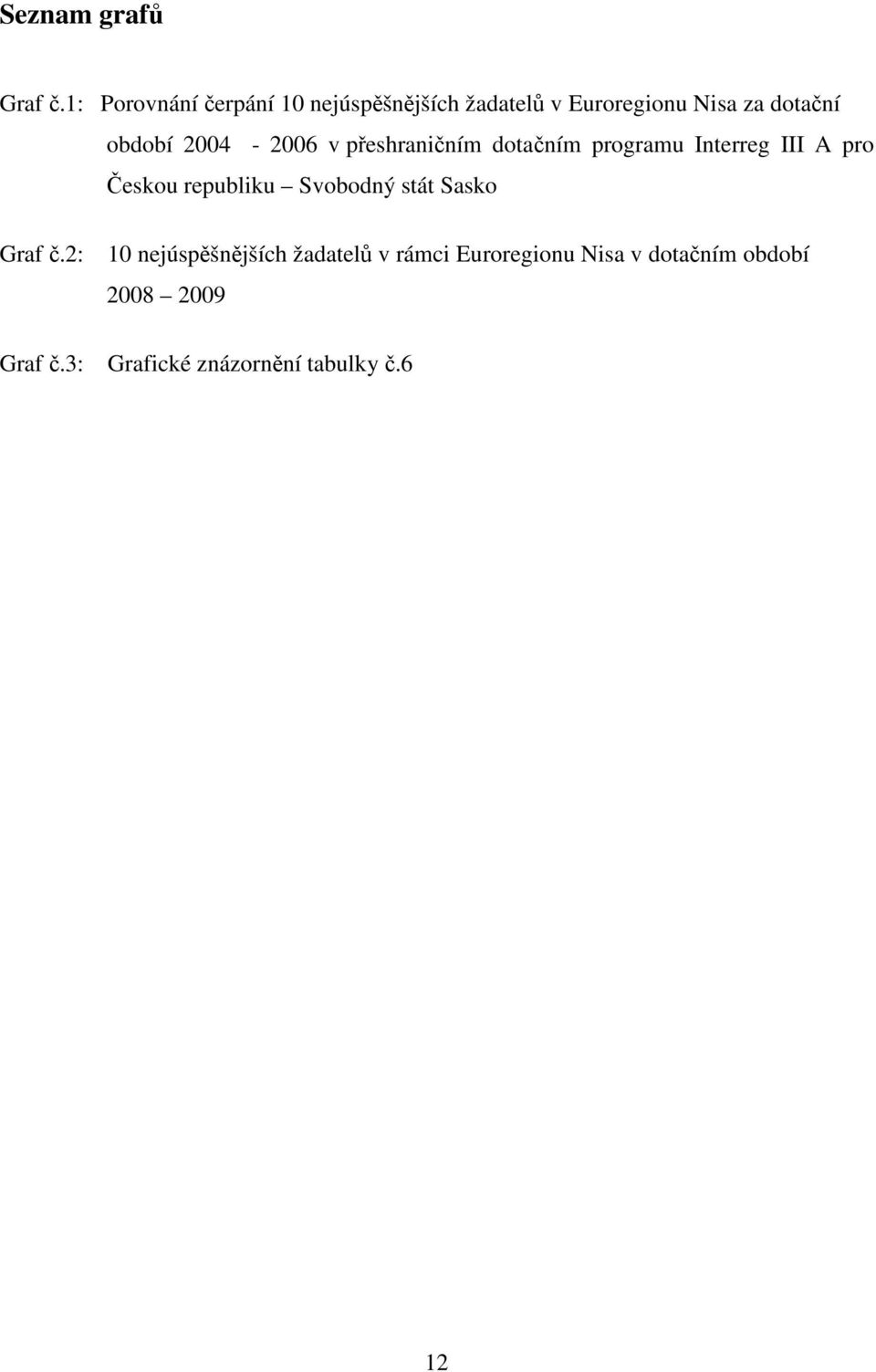 2004-2006 v přeshraničním dotačním programu Interreg III A pro Českou republiku