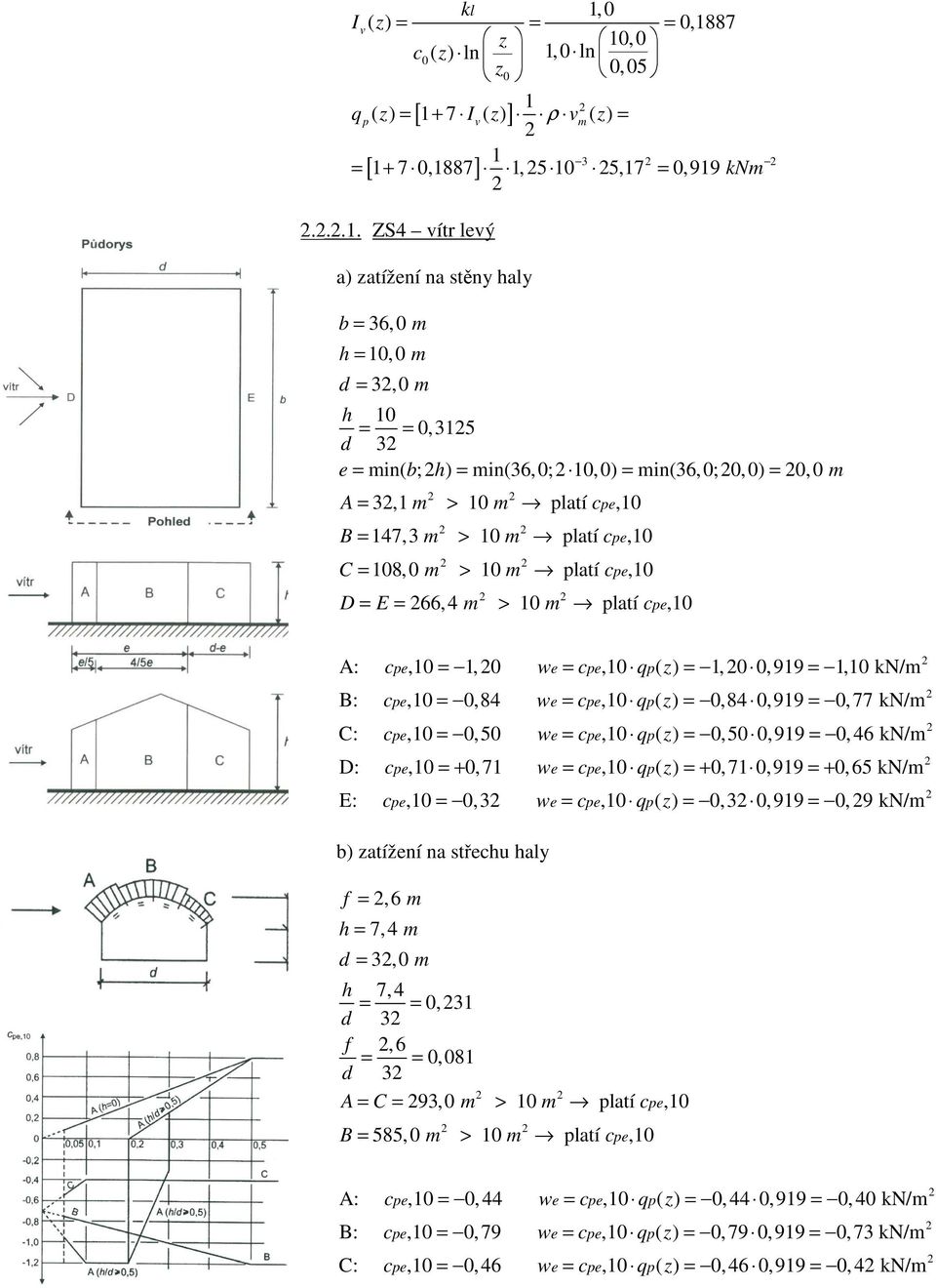 atížení na stěn hal b 36,0 m h 10,0 m d 3,0 m h 10 0,315 d 3 e min( b; h) min(36,0; 10,0) min(36,0;0,0) 0,0 m A m > m c B m > m c C m > m c D E m > m platí cpe,10 A: cpe,10 1, 0 we cpe,10 qp( ) 1, 0