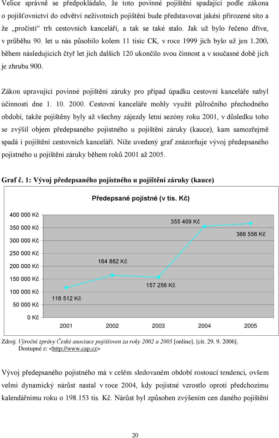 200, během následujících čtyř let jich dalších 120 ukončilo svou činnost a v současné době jich je zhruba 900.