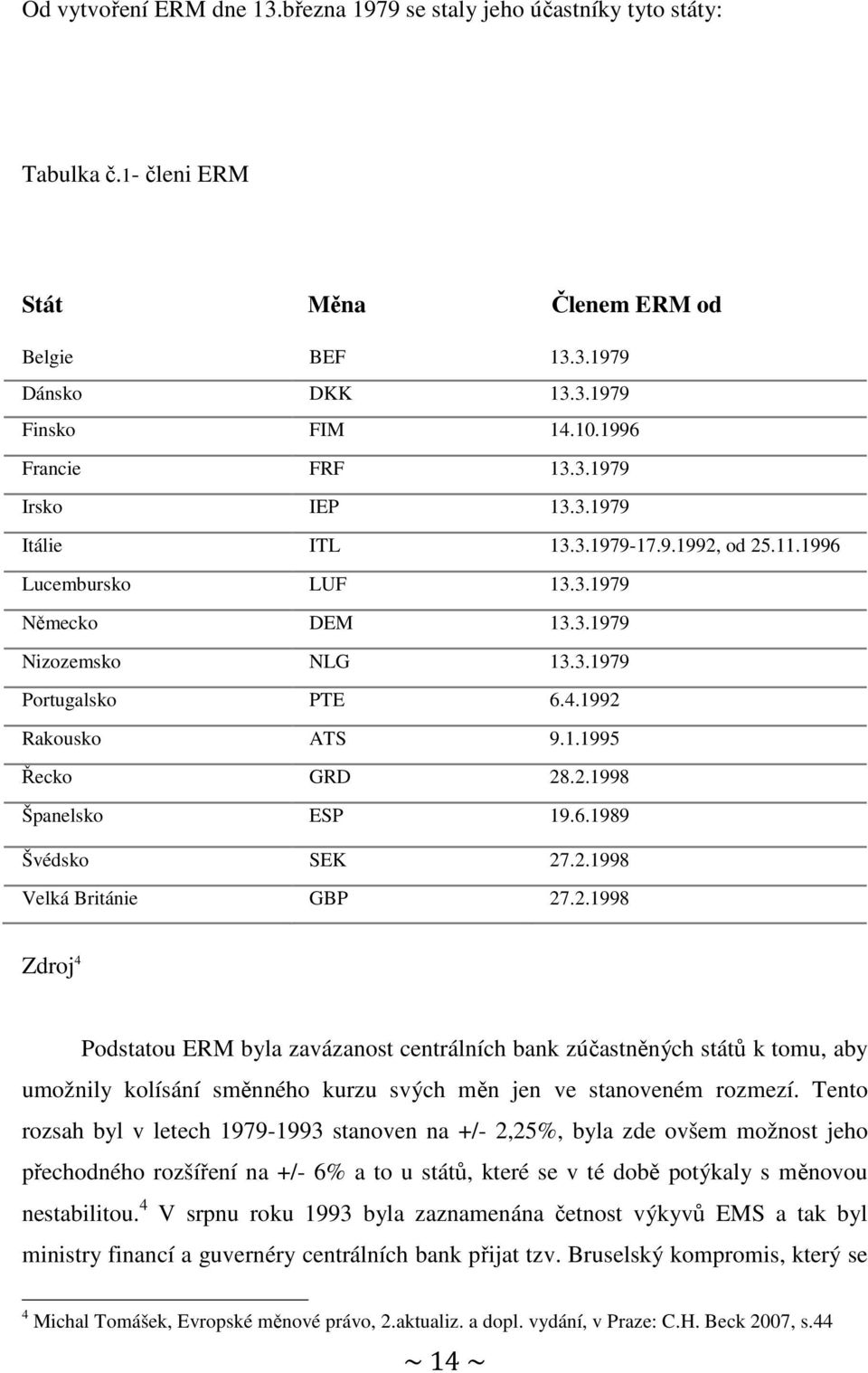 6.1989 Švédsko SEK 27.2.1998 Velká Británie GBP 27.2.1998 Zdroj 4 Podstatou ERM byla zavázanost centrálních bank zúčastněných států k tomu, aby umožnily kolísání směnného kurzu svých měn jen ve stanoveném rozmezí.