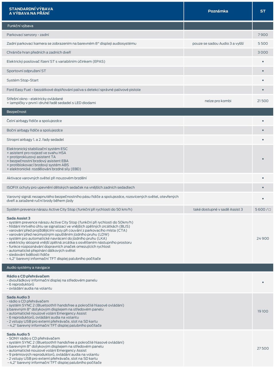 okno elektricky ovládané + lampičky v první i druhé řadě sedadel s LED diodami nelze pro kombi 21 500 Bezpečnost Čelní airbagy řidiče a spolujezdce Boční airbagy řidiče a spolujezdce Stropní airbagy