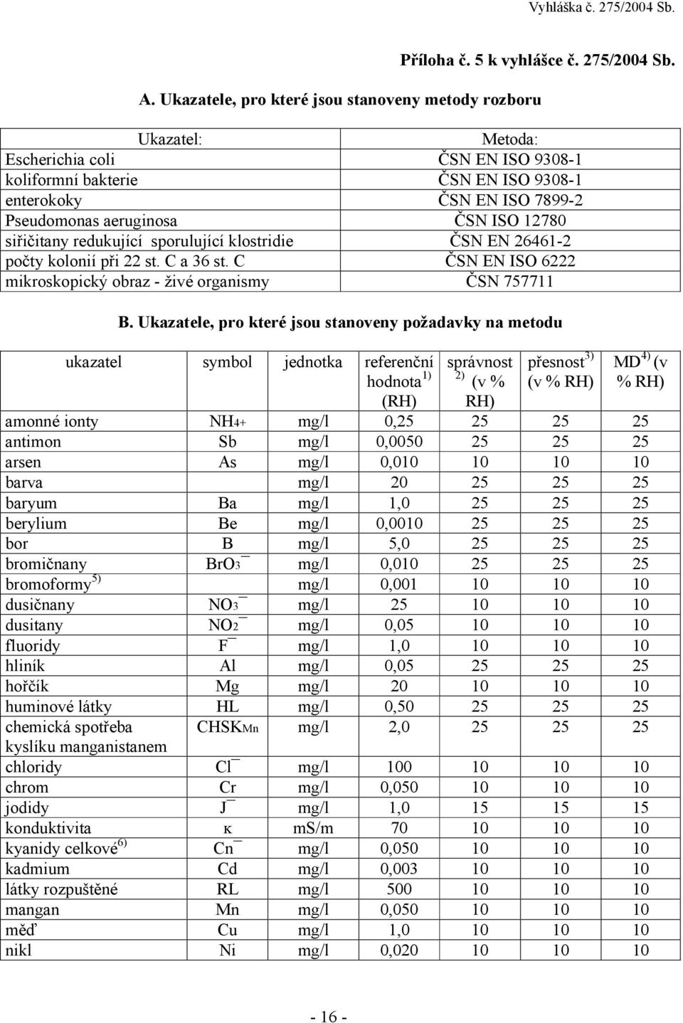 ISO 12780 siřičitany redukující sporulující klostridie ČSN EN 26461-2 počty kolonií při 22 st. C a 36 st. C ČSN EN ISO 6222 mikroskopický obraz - živé organismy ČSN 757711 B.