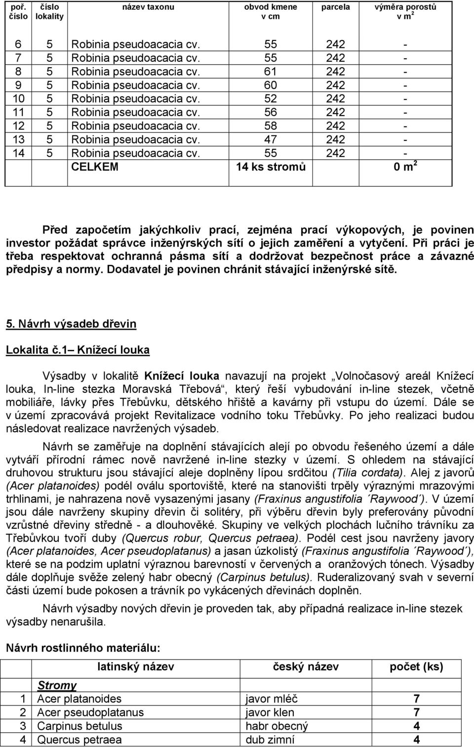 55 242 - CELKEM 14 ks stromů 0 m 2 Před započetím jakýchkoliv prací, zejména prací výkopových, je povinen investor požádat správce inženýrských sítí o jejich zaměření a vytyčení.