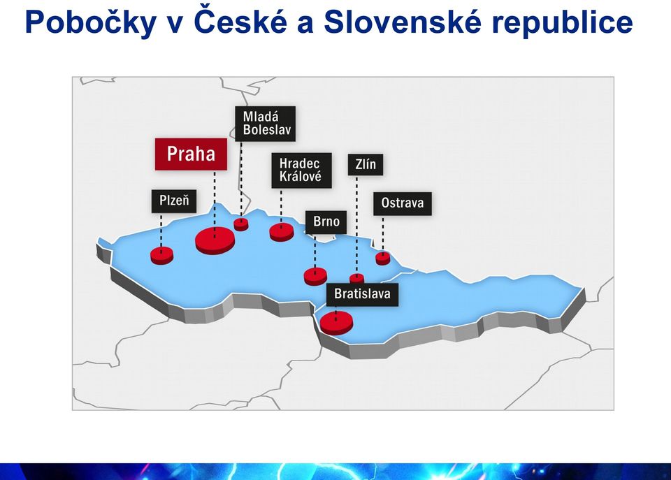 Slovenské