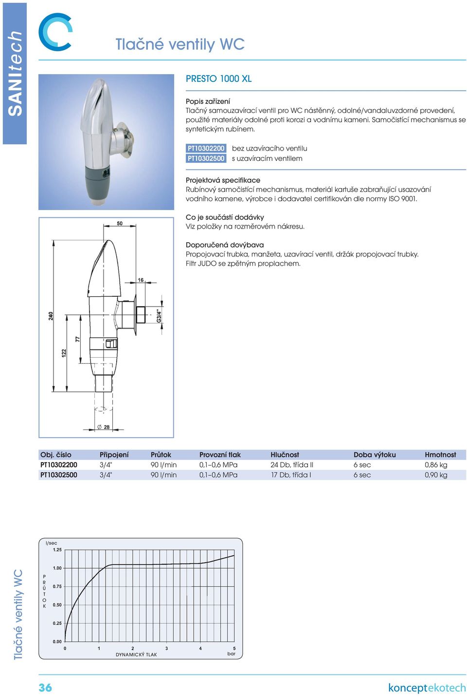 10302200 bez uzavíracího ventilu 10302500 s uzavíracím ventilem rojektová specifikace ubínový samočistící mechanismus, materiál kartuše zabraňující usazování vodního kamene, výrobce i dodavatel