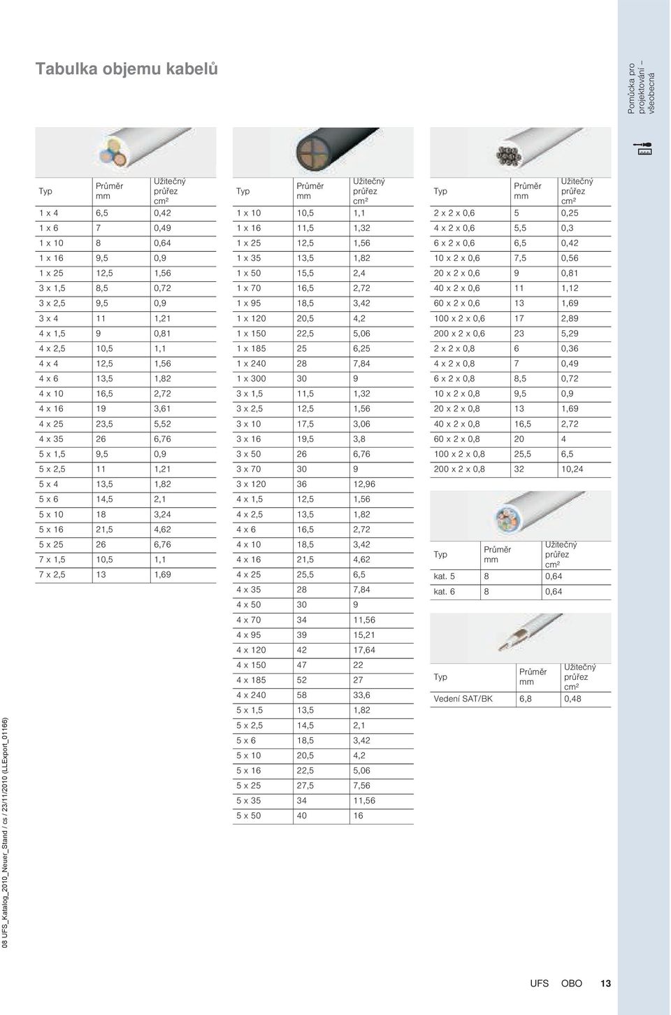 5 x 10 18 3,24 5 x 16 21,5 4,62 5 x 25 26 6,76 7 x 1,5 10,5 1,1 7 x 2,5 13 1,69 Typ Průměr 1 x 10 10,5 1,1 žitečný průřez cm² 1 x 16 11,5 1,32 1 x 25 12,5 1,56 1 x 35 13,5 1,82 1 x 50 15,5 2,4 1 x 70