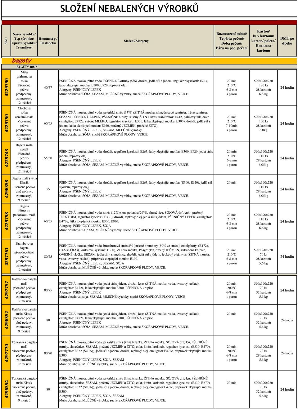 pečení Karton/ ks v kartonu/ karton/ paleta/ Hmotnost kartonu DMT po dpeku bagety BAGETY malé Malá grahamová rolka Chlebová rolka cereální-malá Vícezrnné 40/37 PŠENIČNÁ mouka, pitná voda, PŠENIČNÉ