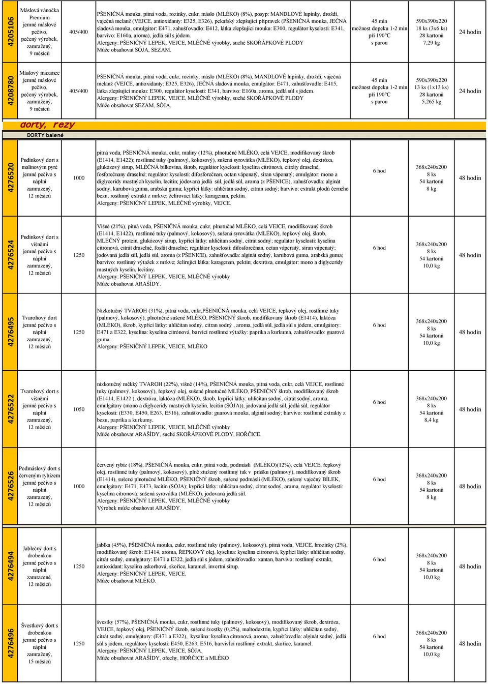 mouku: E300, regulátor kyselosti: E341, barvivo: E160a, aroma), jedlá sůl s jódem., VEJCE, MLÉČNÉ výrobky, suché SKOŘÁPKOVÉ PLODY Může obsahovat SÓJA, SEZAM.