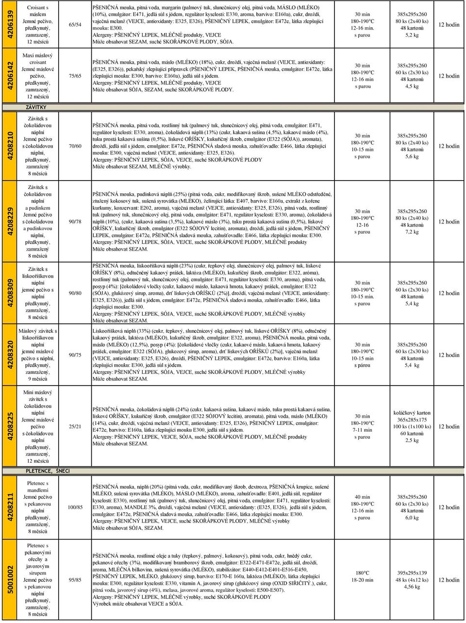 zlepšující mouku: E300., MLÉČNÉ produkty, VEJCE Může obsahovat SEZAM, suché SKOŘÁPKOVÉ PLODY, SÓJA. 12-16 min.