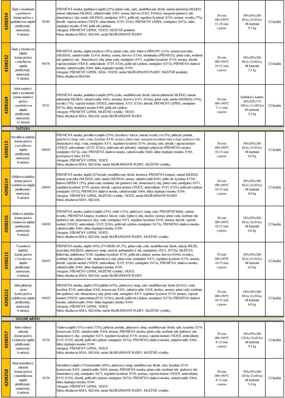 sůl, regulátor kyselosti: E330, aroma), rozinky (7%), droždí, vaječná melanž (VEJCE, antioxidanty: E325, E326), PŠENIČNÝ LEPEK, emulgátor: E472e, látka zlepšující mouku: E300, jedlá sůl s jódem.