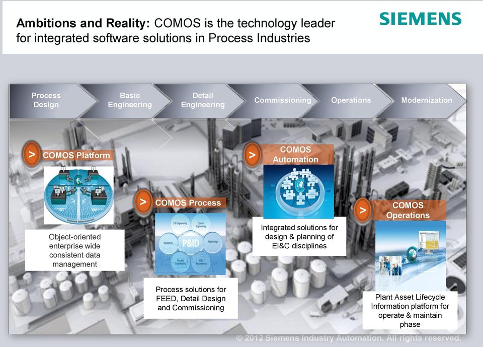 enterprise wide consistent data management > COMOS Process Integrated solutions for design & planning of EI&C disciplines > COMOS