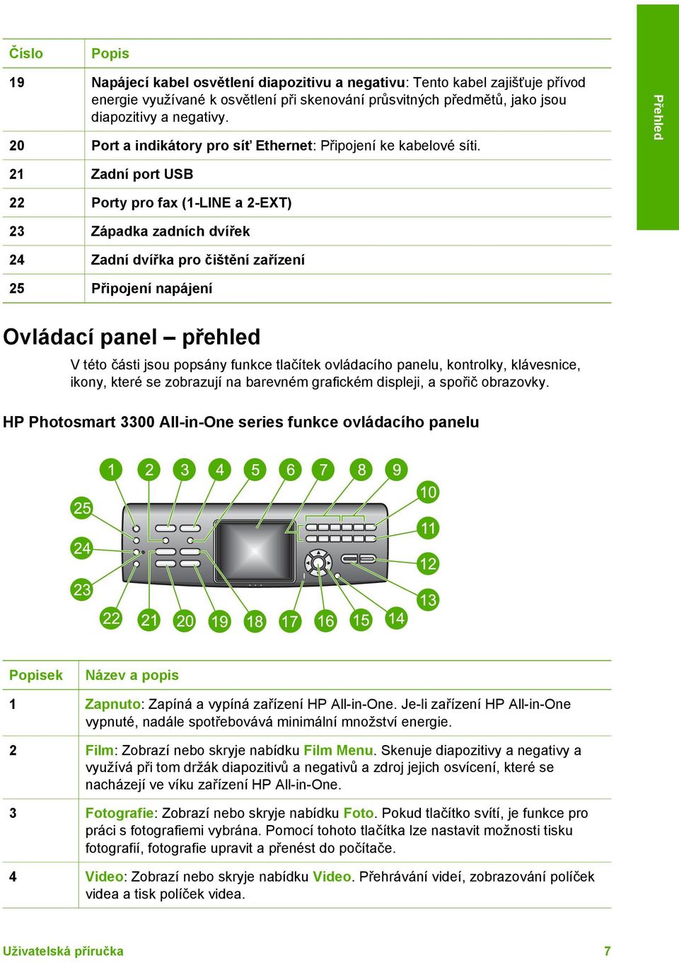 Přehled 21 Zadní port USB 22 Porty pro fax (1-LINE a 2-EXT) 23 Západka zadních dvířek 24 Zadní dvířka pro čištění zařízení 25 Připojení napájení Ovládací panel přehled V této části jsou popsány