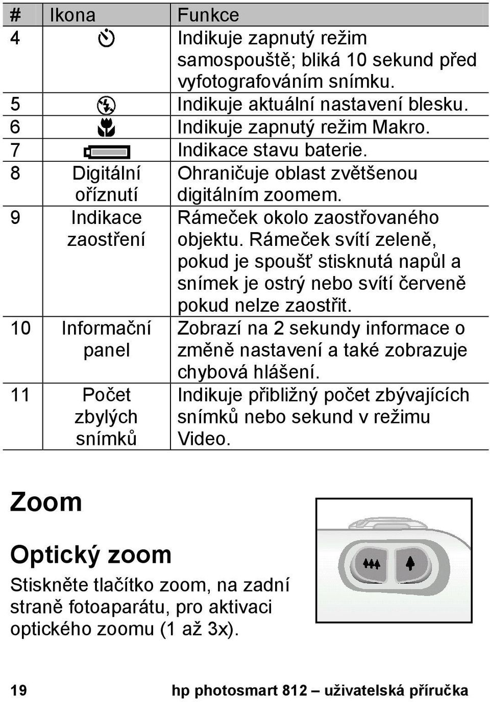 Rámeček svítí zeleně, pokud je spoušť stisknutá napůl a snímek je ostrý nebo svítí červeně pokud nelze zaostřit. Zobrazí na 2 sekundy informace o změně nastavení a také zobrazuje chybová hlášení.