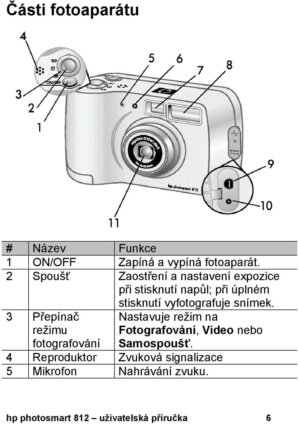 vyfotografuje snímek.