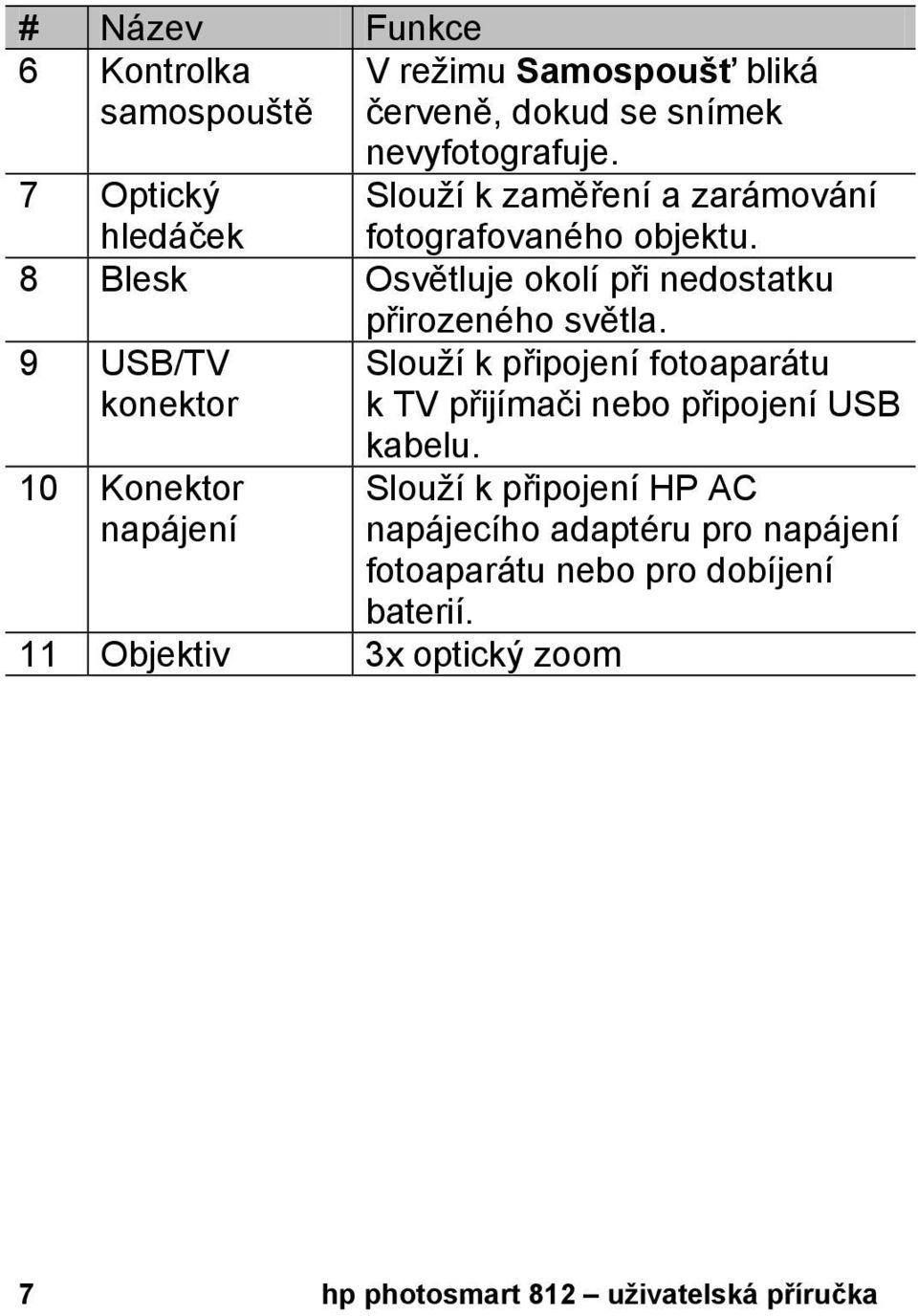 8 Blesk Osvětluje okolí při nedostatku přirozeného světla.