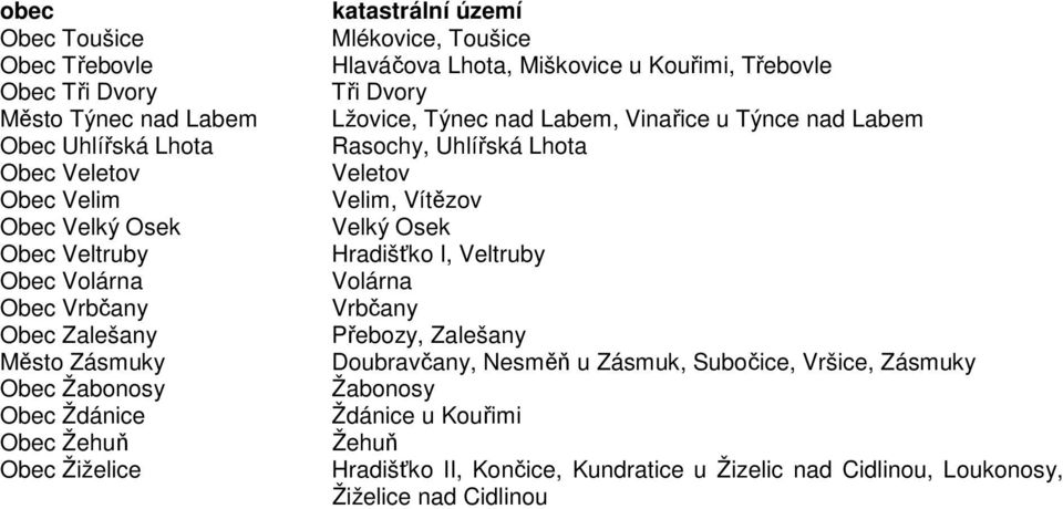 Dvory Lžovice, Týnec nad Labem, Vinařice u Týnce nad Labem Rasochy, Uhlířská Lhota Veletov Velim, Vítězov Velký Osek Hradišťko I, Veltruby Volárna Vrbčany Přebozy, Zalešany