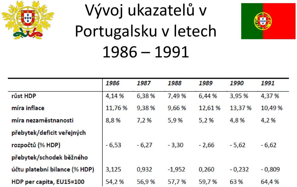 Portugalsku