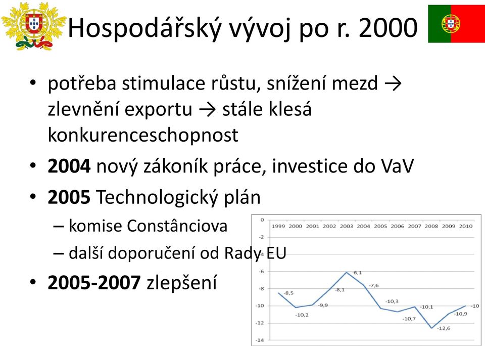 stále klesá konkurenceschopnost 2004 nový zákoník práce,