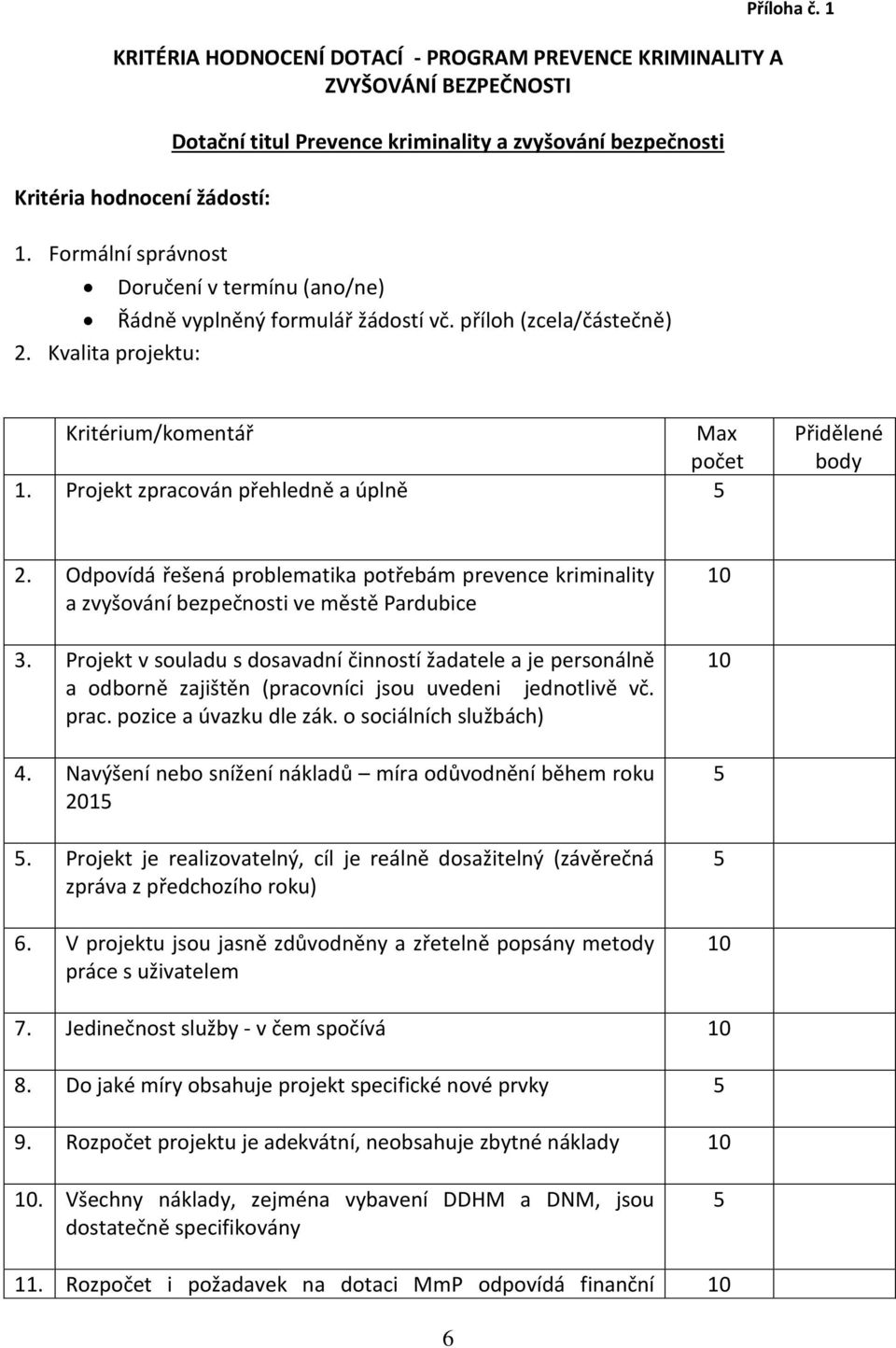 1 Kritérium/komentář Max počet 1. Projekt zpracován přehledně a úplně Přidělené body 2. Odpovídá řešená problematika potřebám prevence kriminality a zvyšování bezpečnosti ve městě Pardubice 3.