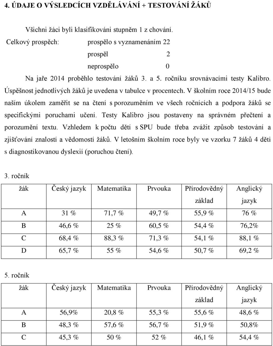 Úspěšnost jednotlivých žáků je uvedena v tabulce v procentech.