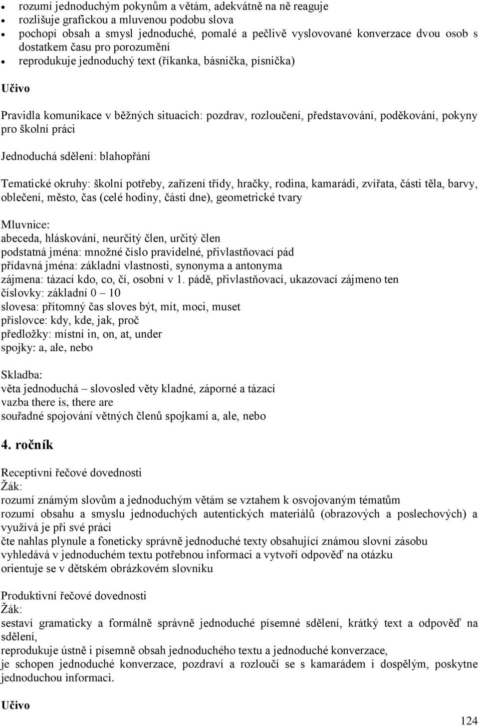 Jednoduchá sdělení: blahopřání Tematické okruhy: školní potřeby, zařízení třídy, hračky, rodina, kamarádi, zvířata, části těla, barvy, oblečení, město, čas (celé hodiny, části dne), geometrické tvary