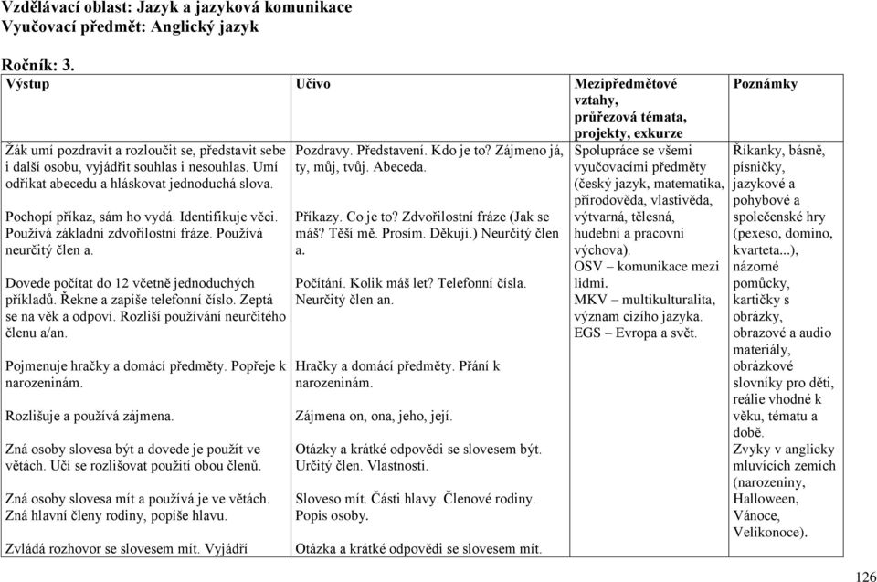 Pochopí příkaz, sám ho vydá. Identifikuje věci. Používá základní zdvořilostní fráze. Používá neurčitý člen a. Dovede počítat do 12 včetně jednoduchých příkladů. Řekne a zapíše telefonní číslo.