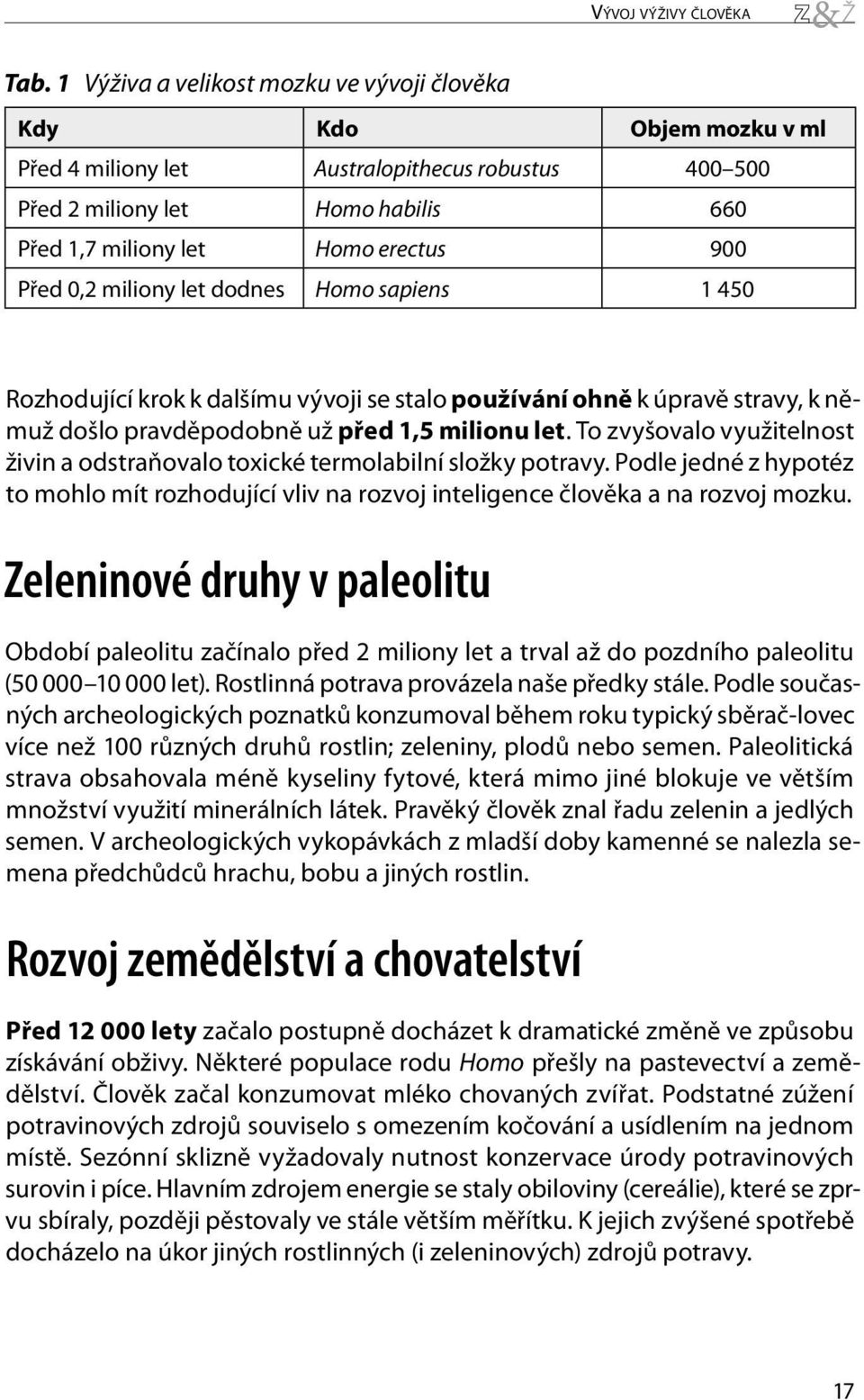 Před 0,2 miliony let dodnes Homo sapiens 1 450 Rozhodující krok k dalšímu vývoji se stalo používání ohně k úpravě stravy, k němuž došlo pravděpodobně už před 1,5 milionu let.