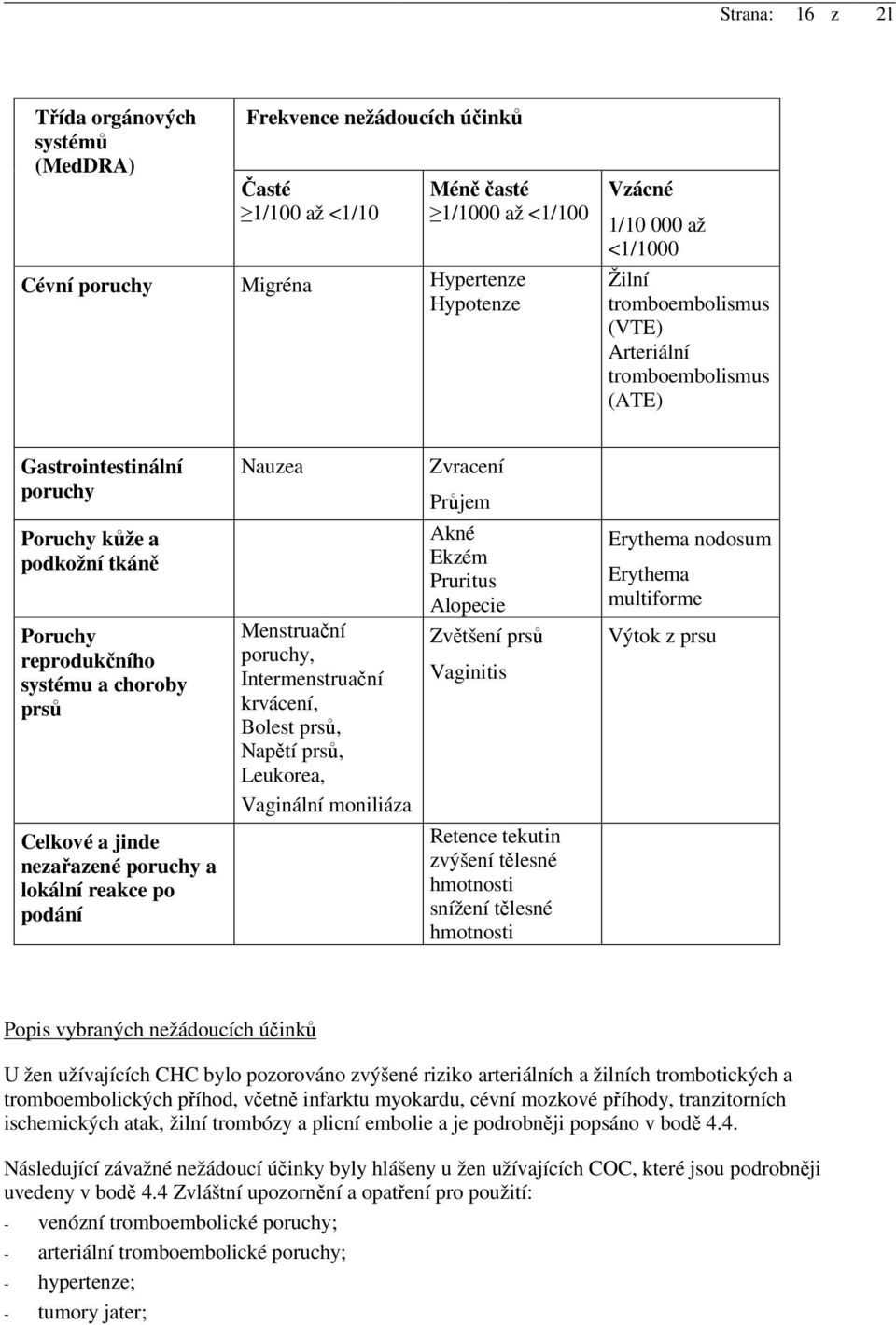 poruchy, Intermenstruační krvácení, Bolest prsů, Napětí prsů, Leukorea, Vaginální moniliáza Akné Ekzém Pruritus Alopecie Zvětšení prsů Vaginitis Erythema nodosum Erythema multiforme Výtok z prsu