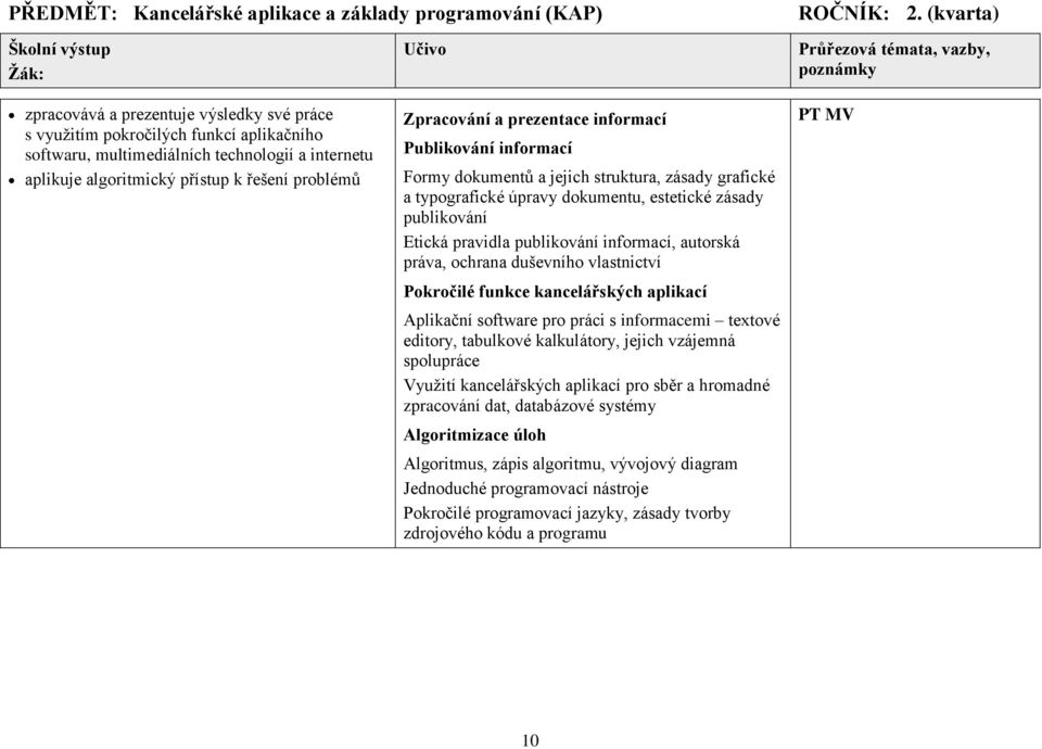 Zpracování a prezentace informací Publikování informací Formy dokumentů a jejich struktura, zásady grafické a typografické úpravy dokumentu, estetické zásady publikování Etická pravidla publikování