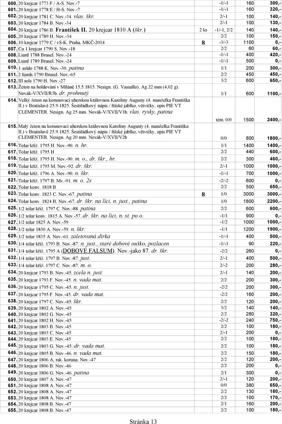 Cu 1 krejcar 1790 S. Nov.-18 2/2 60 60,- 608. Liard 1788 Brusel. Nov.-24-1/-1 400 420,- 609. Liard 1789 Brusel. Nov.-24-1/-1 500 0,- 610. 1 soldo 1788 K. Nov.-30. patina 1/1 200 300,- 611.