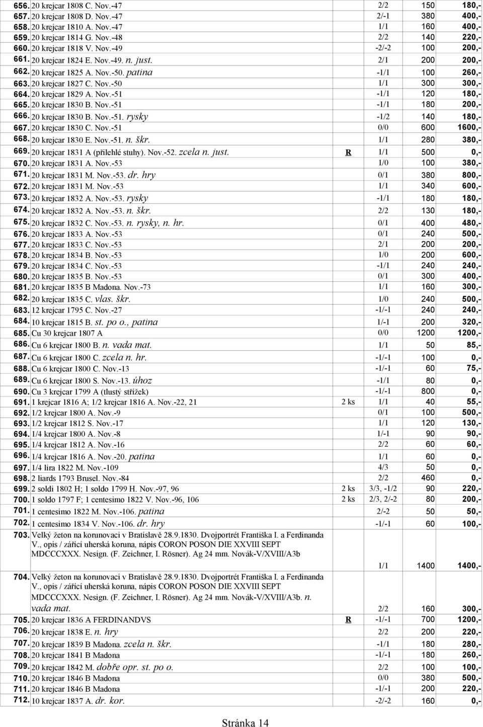 20 krejcar 1829 A. Nov.-51-1/1 120 180,- 665. 20 krejcar 1830 B. Nov.-51-1/1 180 200,- 666. 20 krejcar 1830 B. Nov.-51. rysky -1/2 140 180,- 667. 20 krejcar 1830 C. Nov.-51 0/0 600 1600,- 668.