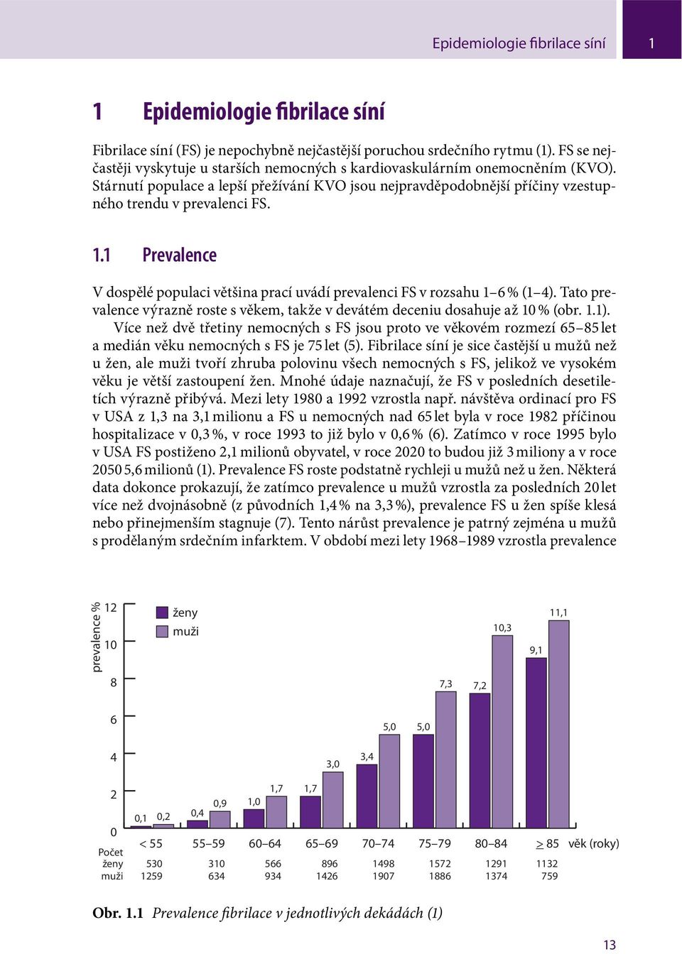 1 Prevalence V dospělé populaci většina prací uvádí prevalenci FS v rozsahu 1 6 % (1 4). Tato prevalence výrazně roste s věkem, takže v devátém deceniu dosahuje až 10 % (obr. 1.1).