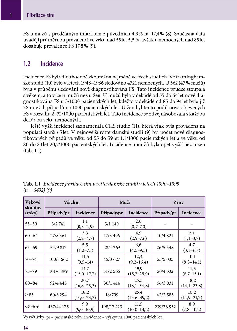 Ve framinghamské studii (10) bylo v letech 1948 1986 sledováno 4721 nemocných. U 562 (47 % mužů) byla v průběhu sledování nově diagnostikována FS.