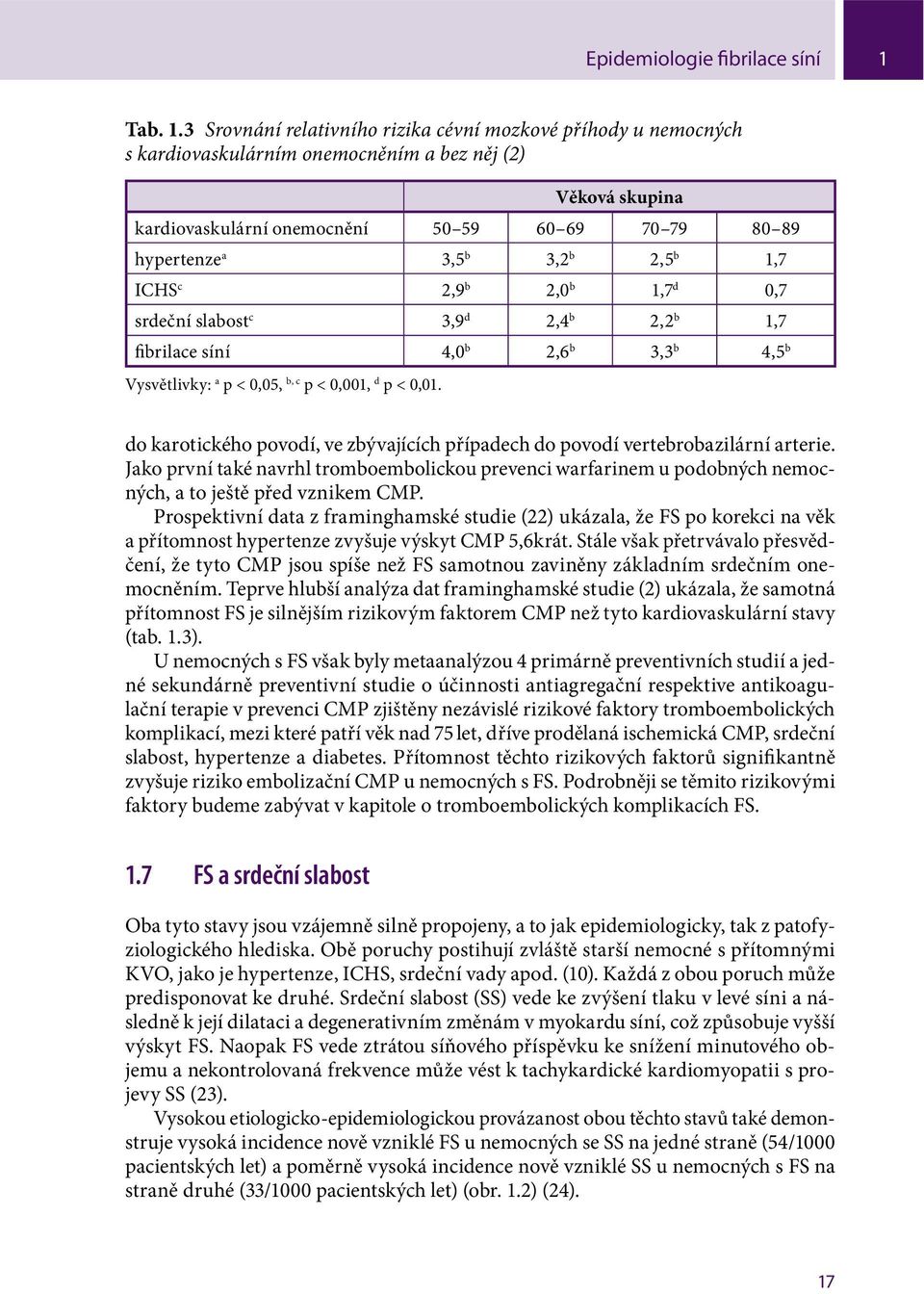 3 Srovnání relativního rizika cévní mozkové příhody u nemocných s kardiovaskulárním onemocněním a bez něj (2) Věková skupina kardiovaskulární onemocnění 50 59 60 69 70 79 80 89 hypertenze a 3,5 b 3,2