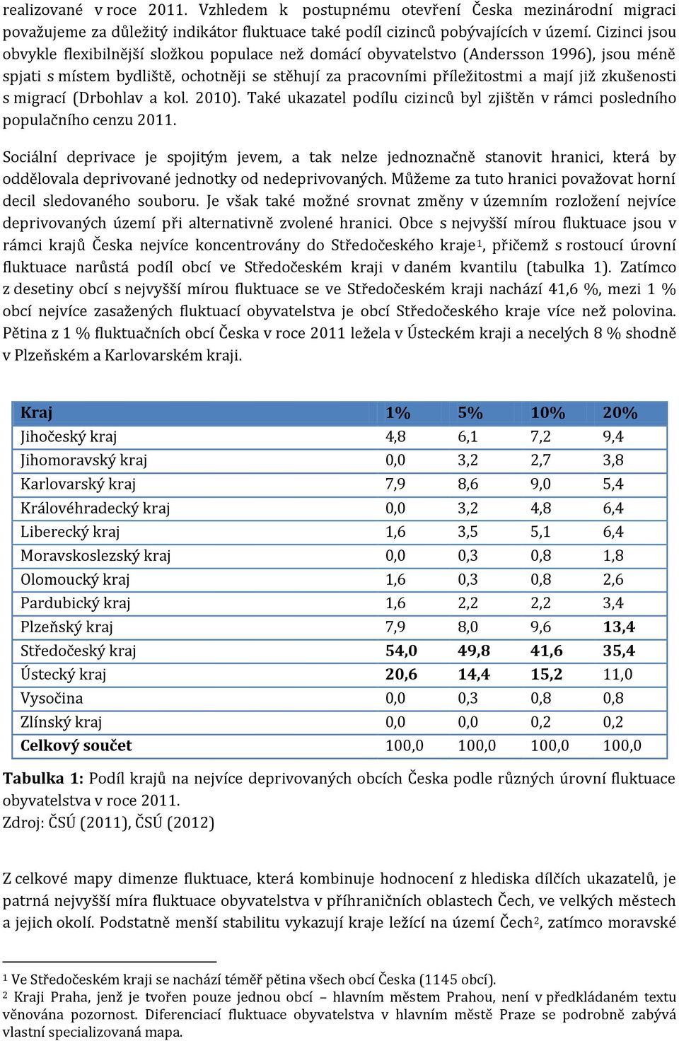 zkušenosti s migrací (Drbohlav a kol. 2010). Také ukazatel podílu cizinců byl zjištěn v rámci posledního populačního cenzu 2011.