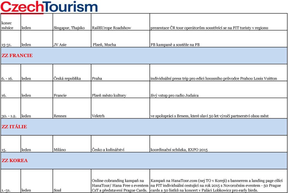 leden Rennes Veletrh ve spolupráci s Brnem, které slaví 50 let výročí partnerství obou měst ZZ ITÁLIE 15. leden Miláno Česko a kulinářství koordinační schůzka, EXPO 2015 ZZ KOREA 1.-31.