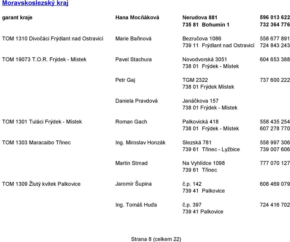 Janáčkova 157 738 01 Frýdek - Místek TOM 1301 Tuláci Frýdek - Místek Roman Gach Palkovická 418 738 01 Frýdek - Místek TOM 1303 Maracaibo Třinec Ing.