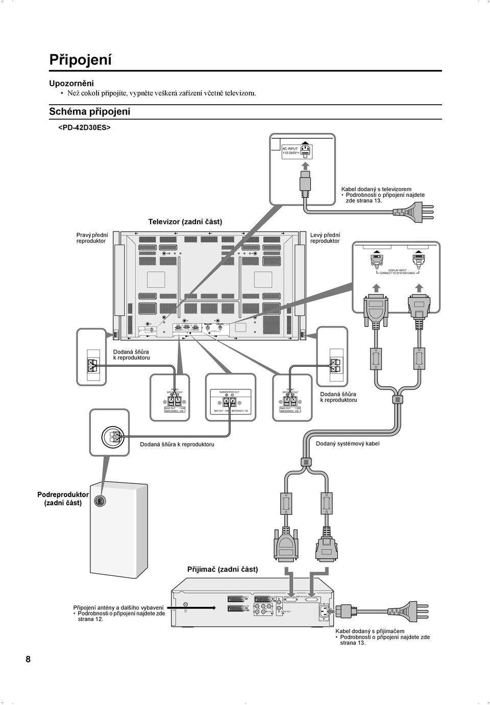 Schéma připojení <PD-42D30ES> AC INPUT 110-240V Kabel dodaný s televizorem Podrobnosti o připojení najdete zde strana 13.